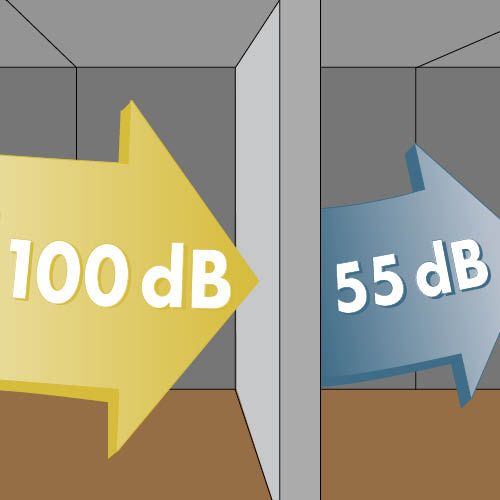Ses Yalıtımı Neden Gereklidir?